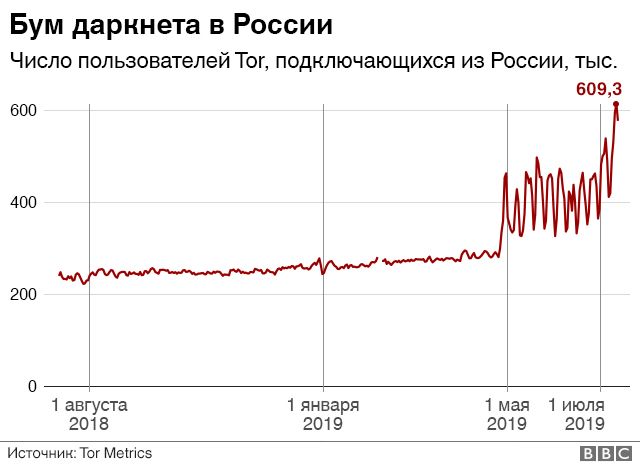 Ссылка омг сайта